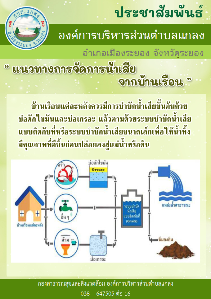 ประชาสัมพันธ์การจัดการน้ำเสียในชุมชน 